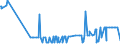 KN 28139010 /Exporte /Einheit = Preise (Euro/Tonne) /Partnerland: Italien /Meldeland: Eur27_2020 /28139010:Phosphorsulfide, Einschl. HandelsÃ¼bliches Phosphortrisulfid