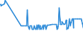 KN 28139010 /Exporte /Einheit = Preise (Euro/Tonne) /Partnerland: Italien /Meldeland: Eur27_2020 /28139010:Phosphorsulfide, Einschl. Handelsübliches Phosphortrisulfid