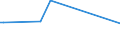 KN 28139010 /Exporte /Einheit = Preise (Euro/Tonne) /Partnerland: Irland /Meldeland: Europäische Union /28139010:Phosphorsulfide, Einschl. HandelsÃ¼bliches Phosphortrisulfid