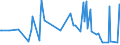 KN 28139010 /Exporte /Einheit = Preise (Euro/Tonne) /Partnerland: Spanien /Meldeland: Eur27_2020 /28139010:Phosphorsulfide, Einschl. HandelsÃ¼bliches Phosphortrisulfid