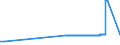 KN 28139010 /Exporte /Einheit = Preise (Euro/Tonne) /Partnerland: Belgien /Meldeland: Eur27_2020 /28139010:Phosphorsulfide, Einschl. HandelsÃ¼bliches Phosphortrisulfid