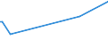KN 28139010 /Exporte /Einheit = Preise (Euro/Tonne) /Partnerland: Norwegen /Meldeland: Eur27_2020 /28139010:Phosphorsulfide, Einschl. HandelsÃ¼bliches Phosphortrisulfid