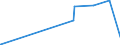 KN 28139010 /Exporte /Einheit = Preise (Euro/Tonne) /Partnerland: Oesterreich /Meldeland: Eur27_2020 /28139010:Phosphorsulfide, Einschl. HandelsÃ¼bliches Phosphortrisulfid