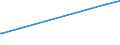 KN 28139010 /Exporte /Einheit = Preise (Euro/Tonne) /Partnerland: Estland /Meldeland: Eur27_2020 /28139010:Phosphorsulfide, Einschl. HandelsÃ¼bliches Phosphortrisulfid