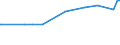 KN 28139010 /Exporte /Einheit = Preise (Euro/Tonne) /Partnerland: Lettland /Meldeland: Eur27_2020 /28139010:Phosphorsulfide, Einschl. HandelsÃ¼bliches Phosphortrisulfid