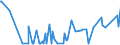 KN 28139010 /Exporte /Einheit = Preise (Euro/Tonne) /Partnerland: Polen /Meldeland: Eur27_2020 /28139010:Phosphorsulfide, Einschl. HandelsÃ¼bliches Phosphortrisulfid