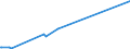 KN 28139010 /Exporte /Einheit = Preise (Euro/Tonne) /Partnerland: Tschechien /Meldeland: Eur27_2020 /28139010:Phosphorsulfide, Einschl. HandelsÃ¼bliches Phosphortrisulfid