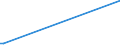 KN 28139010 /Exporte /Einheit = Preise (Euro/Tonne) /Partnerland: Rumaenien /Meldeland: Eur15 /28139010:Phosphorsulfide, Einschl. HandelsÃ¼bliches Phosphortrisulfid