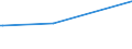 KN 28139010 /Exporte /Einheit = Preise (Euro/Tonne) /Partnerland: Bulgarien /Meldeland: Eur27_2020 /28139010:Phosphorsulfide, Einschl. HandelsÃ¼bliches Phosphortrisulfid