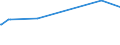 KN 28139010 /Exporte /Einheit = Preise (Euro/Tonne) /Partnerland: Ukraine /Meldeland: Eur27_2020 /28139010:Phosphorsulfide, Einschl. HandelsÃ¼bliches Phosphortrisulfid