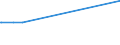 KN 28139010 /Exporte /Einheit = Preise (Euro/Tonne) /Partnerland: Slowenien /Meldeland: Eur27_2020 /28139010:Phosphorsulfide, Einschl. HandelsÃ¼bliches Phosphortrisulfid