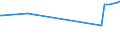 KN 28139010 /Exporte /Einheit = Preise (Euro/Tonne) /Partnerland: Marokko /Meldeland: Eur27_2020 /28139010:Phosphorsulfide, Einschl. HandelsÃ¼bliches Phosphortrisulfid