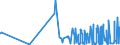 KN 28139010 /Exporte /Einheit = Preise (Euro/Tonne) /Partnerland: Usa /Meldeland: Eur27_2020 /28139010:Phosphorsulfide, Einschl. HandelsÃ¼bliches Phosphortrisulfid