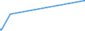 KN 28139010 /Exporte /Einheit = Preise (Euro/Tonne) /Partnerland: Chile /Meldeland: Europäische Union /28139010:Phosphorsulfide, Einschl. HandelsÃ¼bliches Phosphortrisulfid