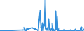 KN 28139010 /Exporte /Einheit = Preise (Euro/Tonne) /Partnerland: Suedkorea /Meldeland: Eur27_2020 /28139010:Phosphorsulfide, Einschl. HandelsÃ¼bliches Phosphortrisulfid