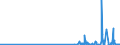 KN 28139010 /Exporte /Einheit = Preise (Euro/Tonne) /Partnerland: Japan /Meldeland: Eur27_2020 /28139010:Phosphorsulfide, Einschl. HandelsÃ¼bliches Phosphortrisulfid