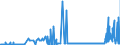 KN 28139010 /Exporte /Einheit = Preise (Euro/Tonne) /Partnerland: Intra-eur /Meldeland: Eur27_2020 /28139010:Phosphorsulfide, Einschl. HandelsÃ¼bliches Phosphortrisulfid