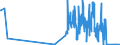 KN 28139010 /Exporte /Einheit = Mengen in Tonnen /Partnerland: Frankreich /Meldeland: Eur27_2020 /28139010:Phosphorsulfide, Einschl. HandelsÃ¼bliches Phosphortrisulfid