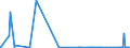 KN 28139010 /Exporte /Einheit = Mengen in Tonnen /Partnerland: Deutschland /Meldeland: Eur27_2020 /28139010:Phosphorsulfide, Einschl. HandelsÃ¼bliches Phosphortrisulfid