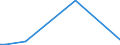 KN 28139010 /Exporte /Einheit = Mengen in Tonnen /Partnerland: Daenemark /Meldeland: Europäische Union /28139010:Phosphorsulfide, Einschl. HandelsÃ¼bliches Phosphortrisulfid