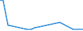 KN 28139010 /Exporte /Einheit = Mengen in Tonnen /Partnerland: Ver.koenigreich(Ohne Nordirland) /Meldeland: Eur27_2020 /28139010:Phosphorsulfide, Einschl. HandelsÃ¼bliches Phosphortrisulfid