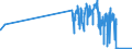 KN 28139010 /Exporte /Einheit = Mengen in Tonnen /Partnerland: Belgien /Meldeland: Eur27_2020 /28139010:Phosphorsulfide, Einschl. HandelsÃ¼bliches Phosphortrisulfid
