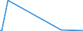 KN 28139010 /Exporte /Einheit = Mengen in Tonnen /Partnerland: Norwegen /Meldeland: Eur27_2020 /28139010:Phosphorsulfide, Einschl. HandelsÃ¼bliches Phosphortrisulfid
