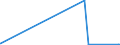 KN 28139010 /Exporte /Einheit = Mengen in Tonnen /Partnerland: Finnland /Meldeland: Eur27_2020 /28139010:Phosphorsulfide, Einschl. HandelsÃ¼bliches Phosphortrisulfid