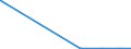 KN 28139010 /Exporte /Einheit = Mengen in Tonnen /Partnerland: Oesterreich /Meldeland: Eur27_2020 /28139010:Phosphorsulfide, Einschl. HandelsÃ¼bliches Phosphortrisulfid