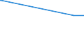 KN 28139010 /Exporte /Einheit = Mengen in Tonnen /Partnerland: Estland /Meldeland: Eur27_2020 /28139010:Phosphorsulfide, Einschl. HandelsÃ¼bliches Phosphortrisulfid