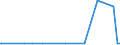 KN 28139010 /Exporte /Einheit = Mengen in Tonnen /Partnerland: Lettland /Meldeland: Eur27_2020 /28139010:Phosphorsulfide, Einschl. HandelsÃ¼bliches Phosphortrisulfid