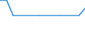 KN 28139010 /Exporte /Einheit = Mengen in Tonnen /Partnerland: Litauen /Meldeland: Eur27_2020 /28139010:Phosphorsulfide, Einschl. HandelsÃ¼bliches Phosphortrisulfid