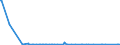 KN 28139010 /Exporte /Einheit = Mengen in Tonnen /Partnerland: Polen /Meldeland: Eur27_2020 /28139010:Phosphorsulfide, Einschl. HandelsÃ¼bliches Phosphortrisulfid