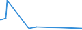 KN 28139010 /Exporte /Einheit = Mengen in Tonnen /Partnerland: Tschechien /Meldeland: Eur27_2020 /28139010:Phosphorsulfide, Einschl. HandelsÃ¼bliches Phosphortrisulfid
