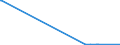 KN 28139010 /Exporte /Einheit = Mengen in Tonnen /Partnerland: Ungarn /Meldeland: Europäische Union /28139010:Phosphorsulfide, Einschl. HandelsÃ¼bliches Phosphortrisulfid