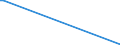 KN 28139010 /Exporte /Einheit = Mengen in Tonnen /Partnerland: Rumaenien /Meldeland: Eur15 /28139010:Phosphorsulfide, Einschl. HandelsÃ¼bliches Phosphortrisulfid