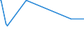 KN 28139010 /Exporte /Einheit = Mengen in Tonnen /Partnerland: Ukraine /Meldeland: Eur27_2020 /28139010:Phosphorsulfide, Einschl. HandelsÃ¼bliches Phosphortrisulfid