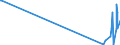 KN 28139010 /Exporte /Einheit = Mengen in Tonnen /Partnerland: Weissrussland /Meldeland: Eur27_2020 /28139010:Phosphorsulfide, Einschl. HandelsÃ¼bliches Phosphortrisulfid