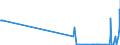 KN 28139010 /Exporte /Einheit = Mengen in Tonnen /Partnerland: Russland /Meldeland: Eur27_2020 /28139010:Phosphorsulfide, Einschl. HandelsÃ¼bliches Phosphortrisulfid