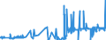 CN 28139090 /Exports /Unit = Prices (Euro/ton) /Partner: Spain /Reporter: Eur27_2020 /28139090:Sulphides of Non-metals (Excl. Phosphorus Sulphides, Incl. Commercial Phosphorus Trisulphides, and Carbon Disulphide)