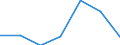 CN 28139090 /Exports /Unit = Prices (Euro/ton) /Partner: Switzerland /Reporter: Eur27 /28139090:Sulphides of Non-metals (Excl. Phosphorus Sulphides, Incl. Commercial Phosphorus Trisulphides, and Carbon Disulphide)