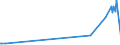 CN 28139090 /Exports /Unit = Prices (Euro/ton) /Partner: Malta /Reporter: Eur27_2020 /28139090:Sulphides of Non-metals (Excl. Phosphorus Sulphides, Incl. Commercial Phosphorus Trisulphides, and Carbon Disulphide)