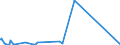 CN 28139090 /Exports /Unit = Prices (Euro/ton) /Partner: Turkey /Reporter: Eur27_2020 /28139090:Sulphides of Non-metals (Excl. Phosphorus Sulphides, Incl. Commercial Phosphorus Trisulphides, and Carbon Disulphide)