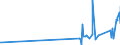 CN 28139090 /Exports /Unit = Prices (Euro/ton) /Partner: Bulgaria /Reporter: Eur27_2020 /28139090:Sulphides of Non-metals (Excl. Phosphorus Sulphides, Incl. Commercial Phosphorus Trisulphides, and Carbon Disulphide)