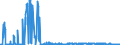 KN 2813 /Exporte /Einheit = Preise (Euro/Tonne) /Partnerland: Frankreich /Meldeland: Eur27_2020 /2813:Sulfide der Nichtmetalle; Handelsübliches Phosphortrisulfid