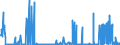 KN 2813 /Exporte /Einheit = Preise (Euro/Tonne) /Partnerland: Niederlande /Meldeland: Eur27_2020 /2813:Sulfide der Nichtmetalle; Handelsübliches Phosphortrisulfid