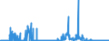 KN 2813 /Exporte /Einheit = Preise (Euro/Tonne) /Partnerland: Deutschland /Meldeland: Eur27_2020 /2813:Sulfide der Nichtmetalle; Handelsübliches Phosphortrisulfid