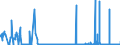 CN 2813 /Exports /Unit = Prices (Euro/ton) /Partner: Spain /Reporter: Eur27_2020 /2813:Sulphides of Non-metals; Commercial Phosphorus Trisulphide