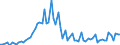 CN 2813 /Exports /Unit = Prices (Euro/ton) /Partner: United Kingdom(Excluding Northern Ireland) /Reporter: Eur27_2020 /2813:Sulphides of Non-metals; Commercial Phosphorus Trisulphide