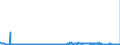 CN 2813 /Exports /Unit = Prices (Euro/ton) /Partner: Belgium /Reporter: Eur27_2020 /2813:Sulphides of Non-metals; Commercial Phosphorus Trisulphide